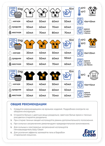 Дополнительная информация по инструкции